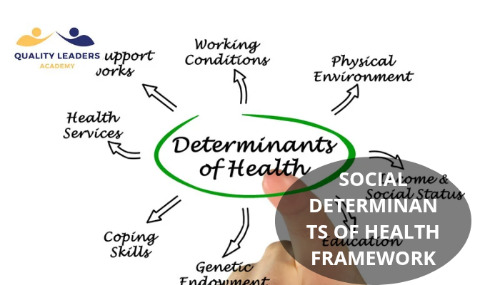 SOCIAL DETERMINANTS OF HEALTH FRAMEWORK | A HUMAN-CENTERED APPROACH TO BETTER CARE